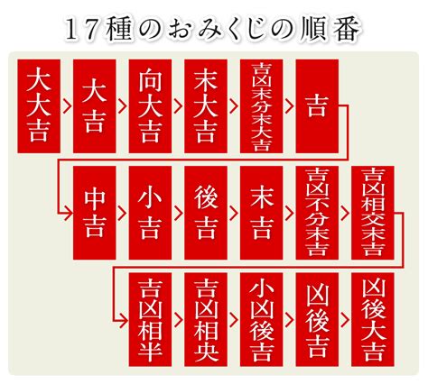 吉凶未分末大吉|伏見稲荷のおみくじの種類や意味の謎を解き明かす!